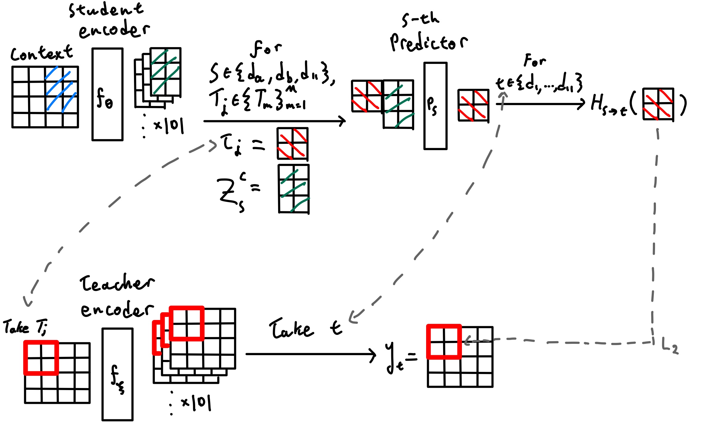 cI-JEPA algorithm diagram